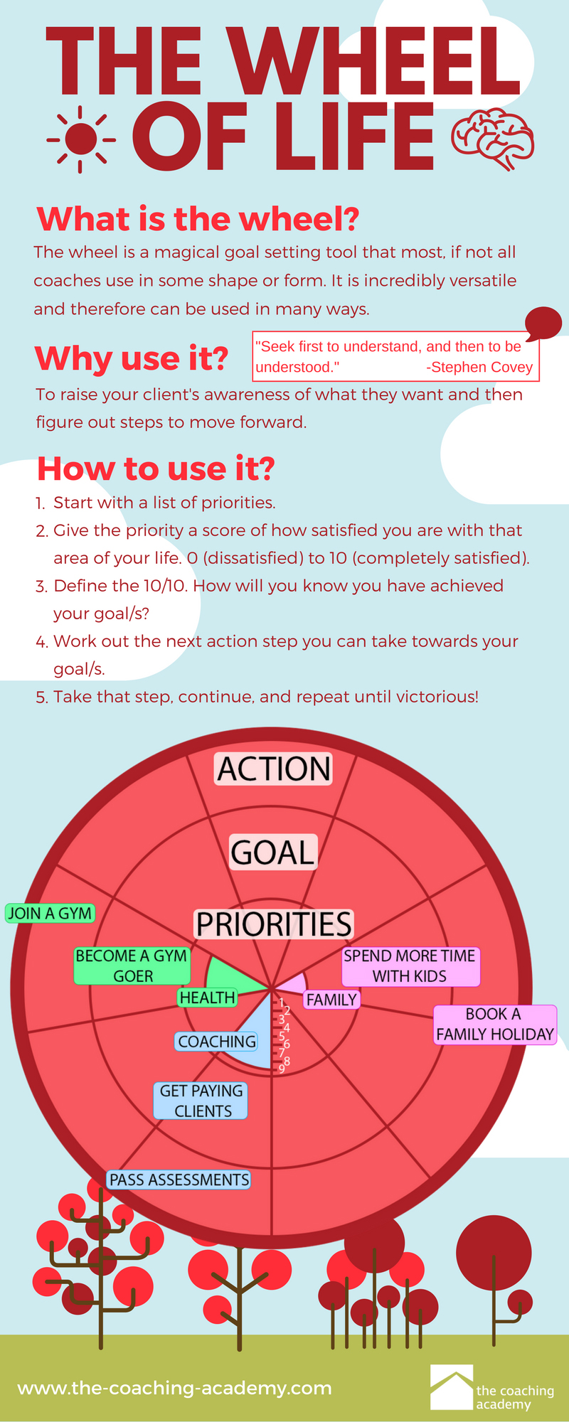 real estate business wheel of life coaching